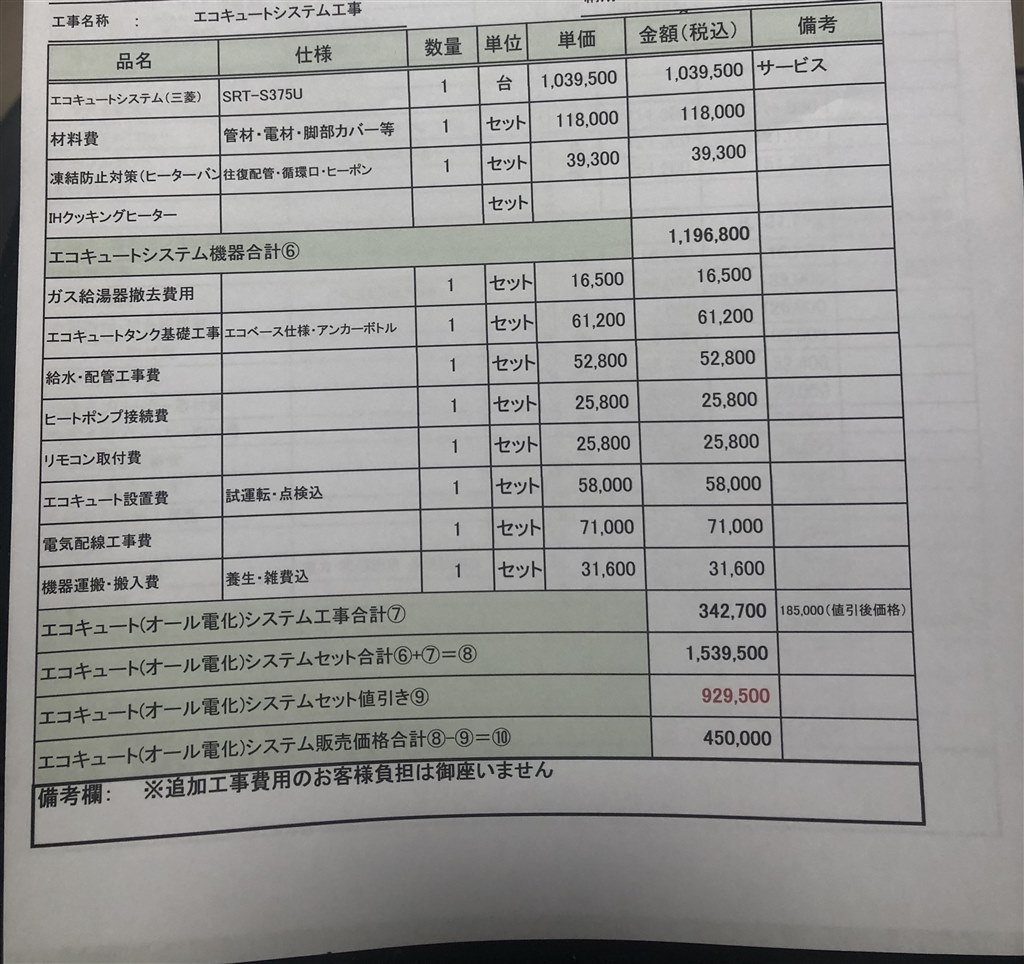 住友不動産 見積もり公開｜成功させるためのポイントと値引き術♪｜家の見積もり本舗 - ウェディングドレス