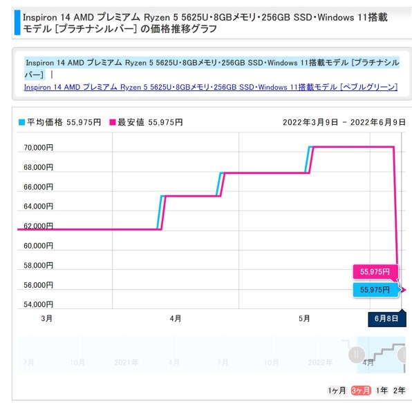 メモリが4GB？』 富士通 FMV LIFEBOOK AHシリーズ WAB/F AMD 3020e ...