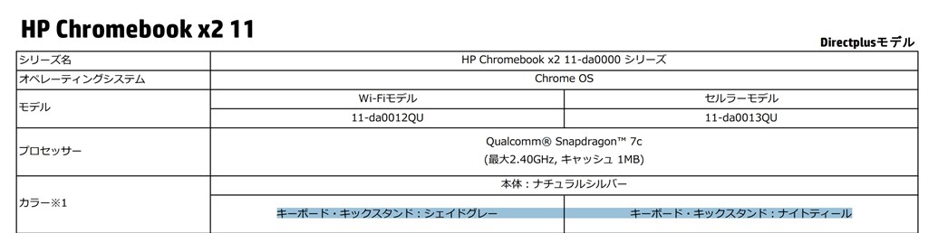 キーパット部やカバーが黒系なら』 HP Chromebook x2 11-da0000 価格.com限定 Snapdragon  7c/8GBメモリ/128GB eMMC/IPSタッチ/セルラーモデル SIMフリー のクチコミ掲示板 - 価格.com