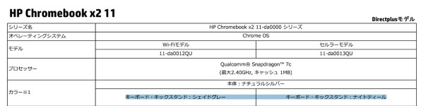 PC/タブレット ノートPC HP Chromebook x2 11-da0000 価格.com限定 Snapdragon 7c/8GBメモリ 
