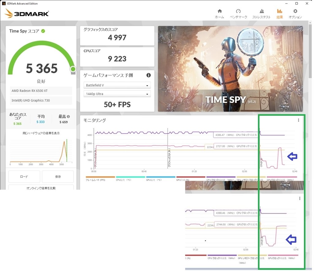 『グラボ接続時の内蔵GPU』 インテル Core i5 12400 BOX の 