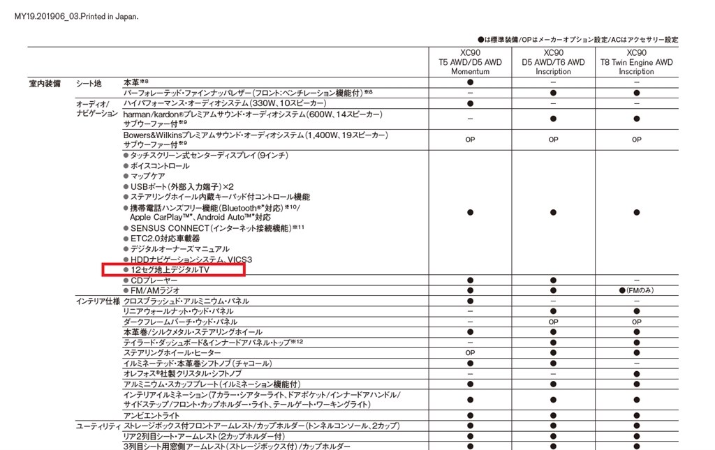 2019年式 テレビ見れない』 ボルボ XC90 2016年モデル のクチコミ