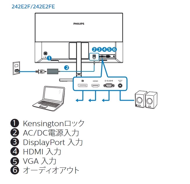 音声出力について』 フィリップス 242E2F/11 [23.8インチ ブラック] の