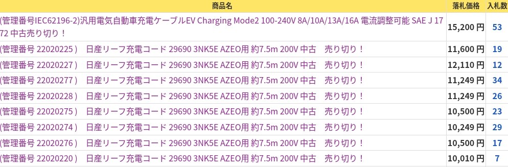 200v 充電ケーブルについて』 日産 サクラ 2022年モデル のクチコミ