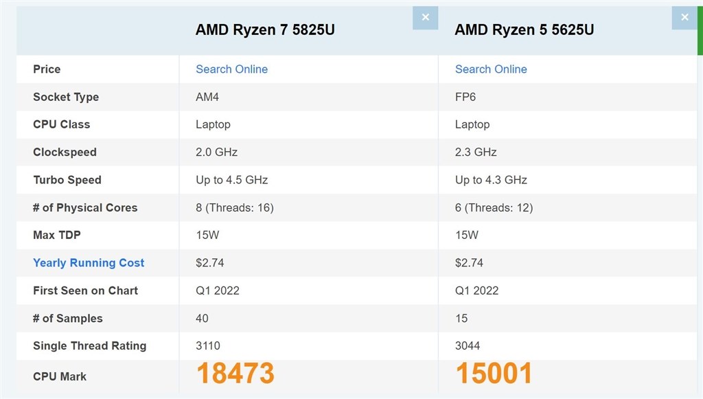 ☆高性能☆ Dell Inspiron Ryzen7 5825U メモリ16GB CPUの性能差の体感について』 Dell Inspiron 16 Ryzen 7 5825U