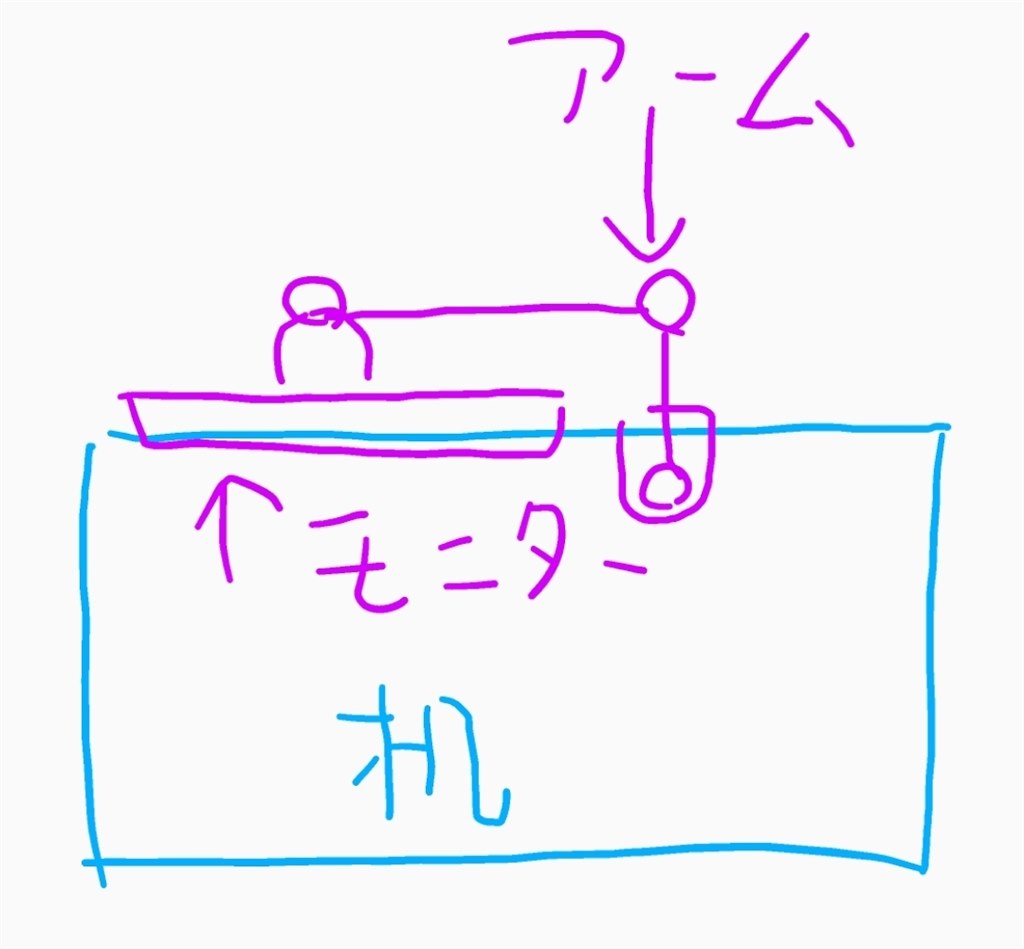 付属アームの可動範囲について』 LGエレクトロニクス 28MQ780-B [27.6