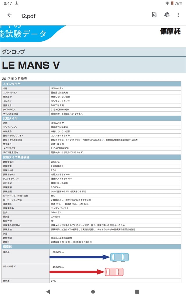 乗りごごちが悪くなった、4年27000km』 ダンロップ LE MANS V 155 