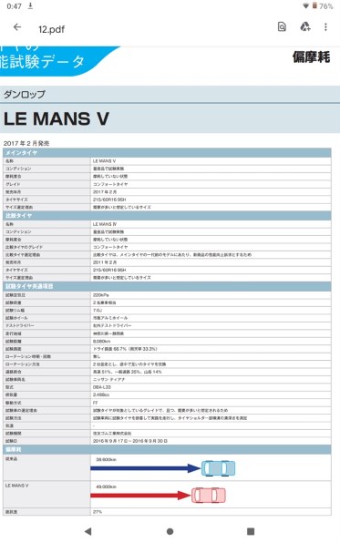 ダンロップ LE MANS V 155/65R14 75H 価格比較 - 価格.com