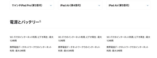 Apple iPad Pro 12.9インチ 第5世代 Wi-Fi 128GB 2021年春モデル 