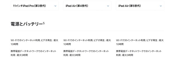 Apple iPad Pro 12.9インチ 第5世代 Wi-Fi 512GB 2021年春モデル 価格