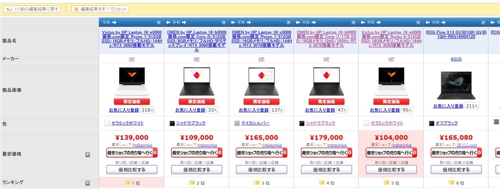 また値下げします】ノートパソコン 冷たかっ HP 難あり パスワードの達人いませんか？