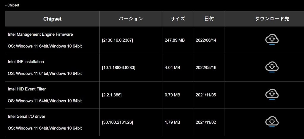 不明なデバイスの対処方法を教えてください Gigabyte B660m Ds3h Ddr4 B660 1700 Microatx ドスパラweb限定モデル のクチコミ掲示板 価格 Com