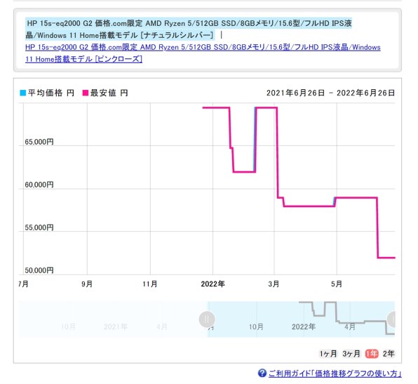 HP HP 15s-eq2000 G2 価格.com限定 AMD Ryzen 5/512GB SSD/8GBメモリ