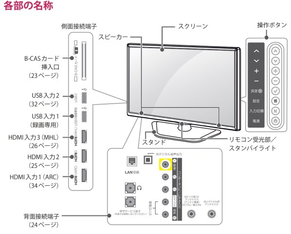 LGエレクトロニクス Smart TV 32LN570B [32インチ] 価格比較 - 価格.com