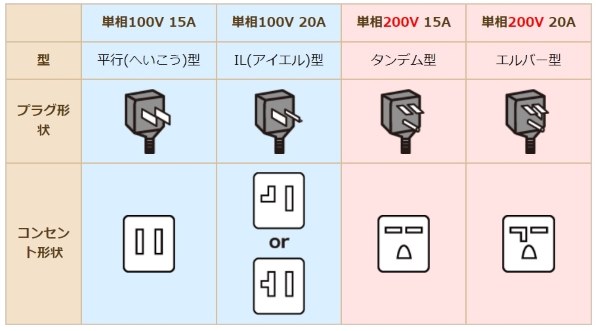 アイリスオーヤマ IHF-2805G 価格比較 - 価格.com