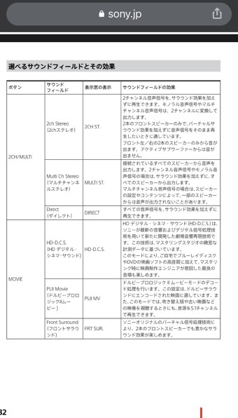 SONY STR-DH590 価格比較 - 価格.com SONY STR-DH590 価格比較 - 価格.com