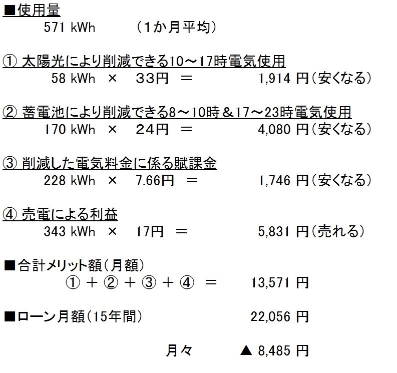 Panasonicの太陽光＋蓄電池の見積もついて』 クチコミ掲示板 - 価格.com