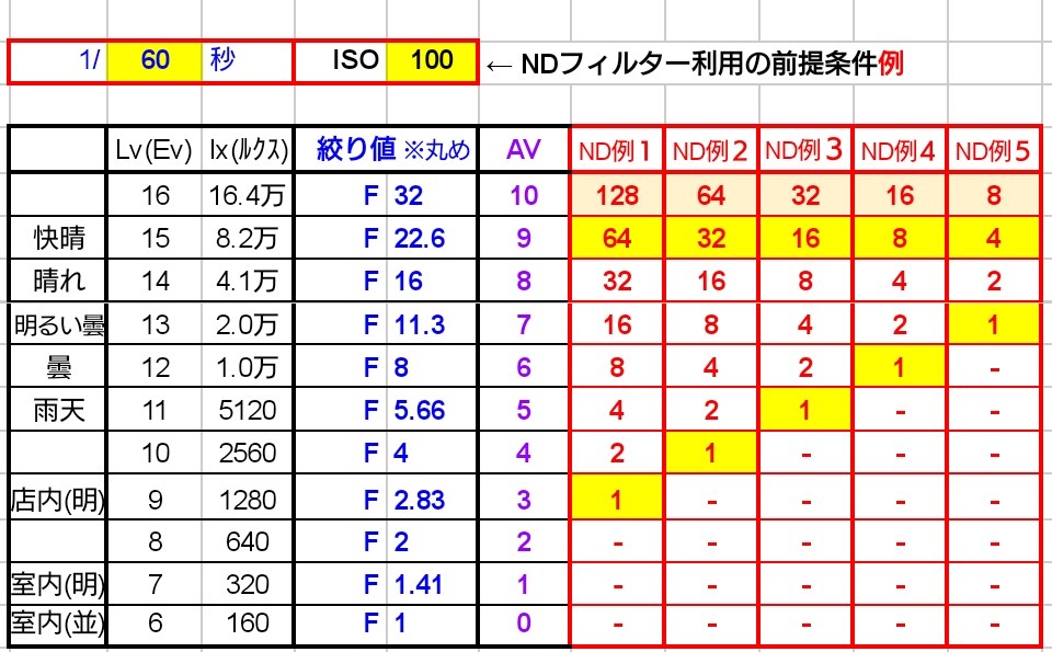 動画撮影時にNDフィルターは何を使ってますか？』 SONY E PZ 10-20mm