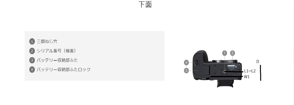 R7用のLプレートorエクステンショングリップは？』 CANON EOS R7
