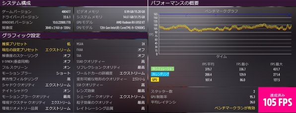 RYX3060Tiと比べて…』 SAPPHIRE SAPPHIRE PULSE Radeon RX 6700 XT 12G
