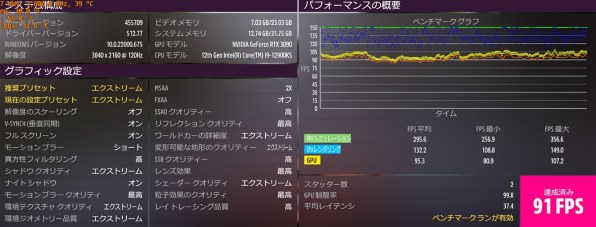 RYX3060Tiと比べて…』 SAPPHIRE SAPPHIRE PULSE Radeon RX 6700 XT 12G