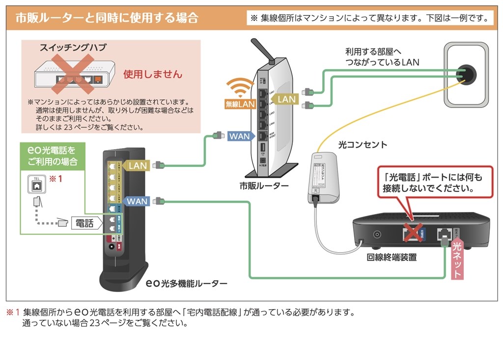 eo光多機能ルーター - 生活家電