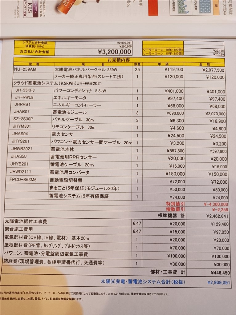 太陽光発電見積もりについて教えて下さい！』 クチコミ掲示板 - 価格.com