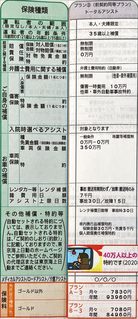 初めてのダイレクト保険 申込内容にご意見ください クチコミ掲示板 価格 Com