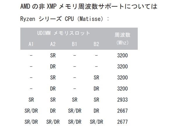 メモリとの相性』 ASRock B450 Steel Legend のクチコミ掲示板 - 価格.com