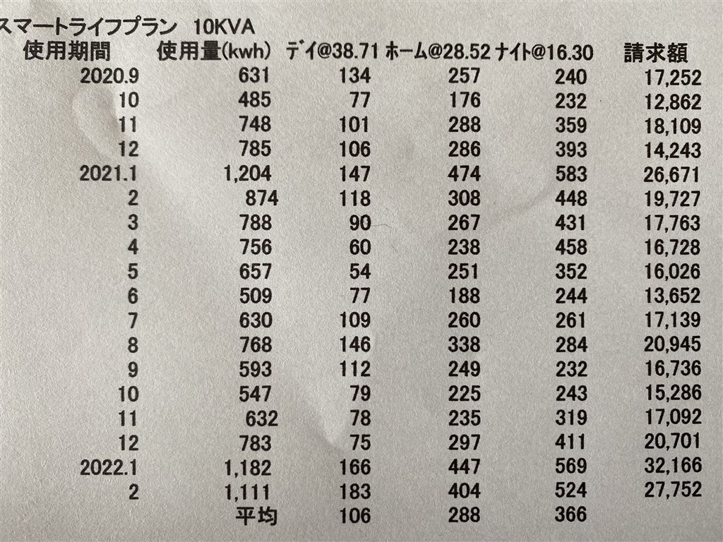 太陽光パネルと蓄電池の見積りについて』 クチコミ掲示板 - 価格.com