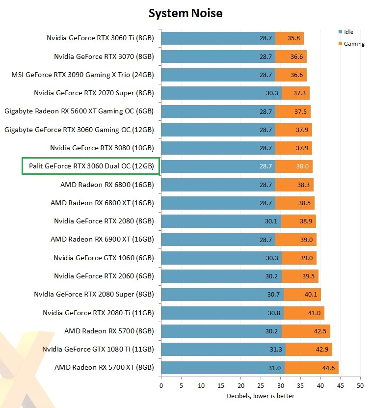 ファンの最大回転数はどれくらいでしょうか？』 Palit Microsystems