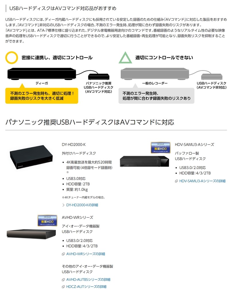 ディーガDMR-BRX2020と外付けHDD\n-O DATA 外付けHDD3TB