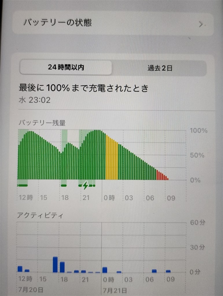 バッテリーが異常に減る』 Apple iPhone XR 64GB au のクチコミ掲示板 - 価格.com