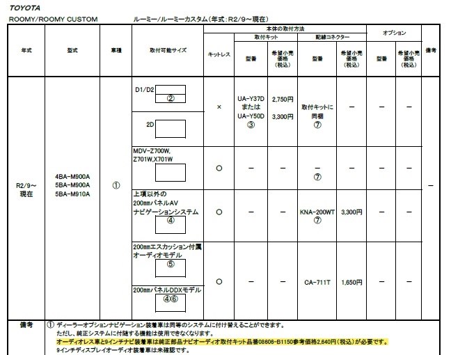 トヨタ/ルーミへの取付について』 ケンウッド 彩速ナビ MDV-M908HDF の