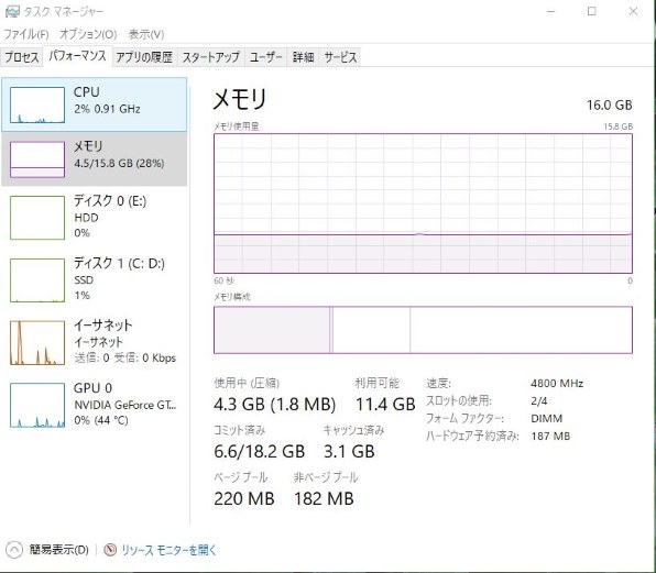 Corsair CMT16GX4M2C3200C16 [DDR4 PC4-25600 8GB 2枚組]投稿画像