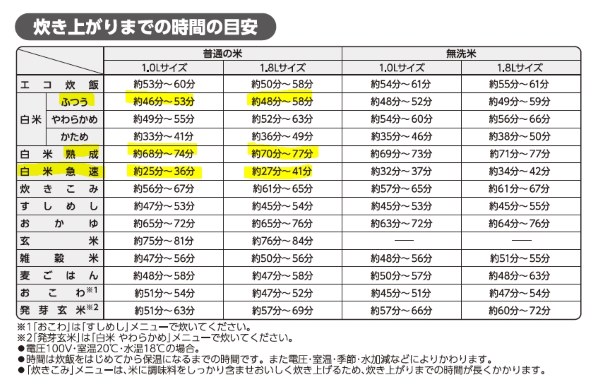 象印 極め炊き NW-VH18 価格比較 - 価格.com