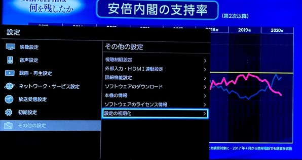 東芝 REGZA 43M520X [43インチ]投稿画像・動画 - 価格.com
