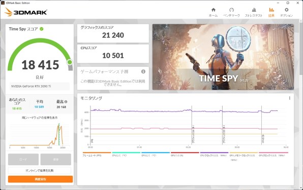 ベンチマークで思ったよりスコアが伸びず。』 MSI GeForce RTX 3090 Ti