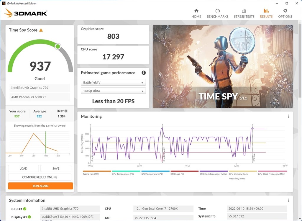 ベンチマークで思ったよりスコアが伸びず。』 MSI GeForce RTX
