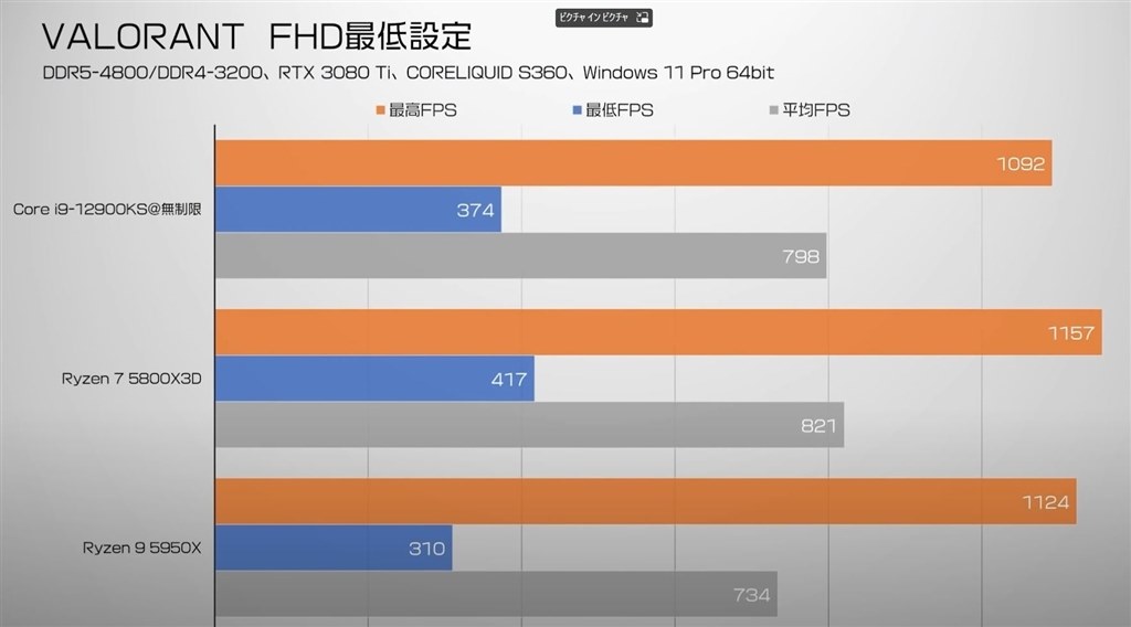 AMD Ryzen5 5600x 値下げ交渉あり Amazon | AMD Ryzen 5 5600X with Wraith Stealth cooler 3.7GHz