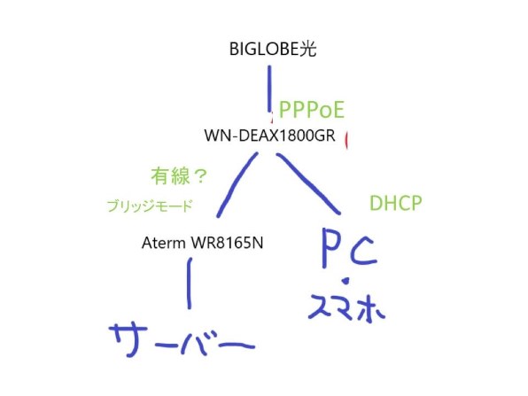 IODATA WN-DEAX1800GR投稿画像・動画 - 価格.com