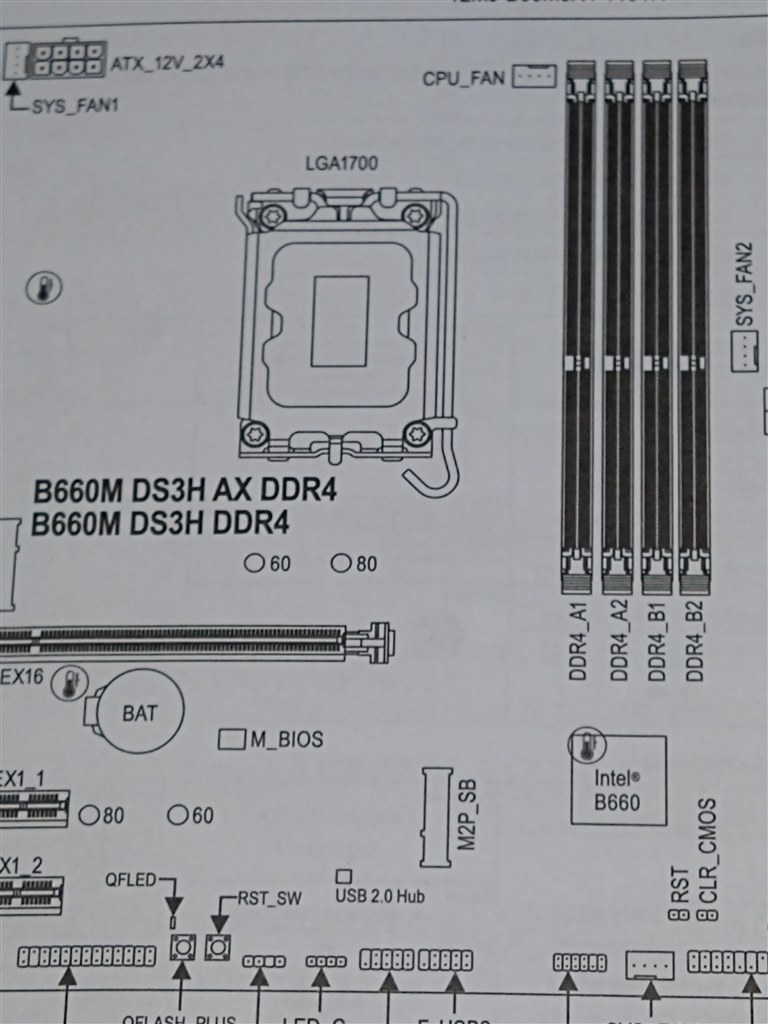 メモリーを正しく挿せましたか？』 GIGABYTE B660M DS3H DDR4 (B660