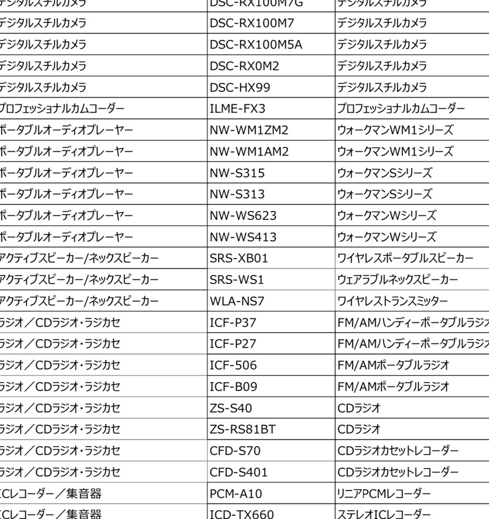 wm1am2、wm1zm2の値上げ情報（やはり）』 SONY NW-WM1ZM2 [256GB] のクチコミ掲示板 - 価格.com