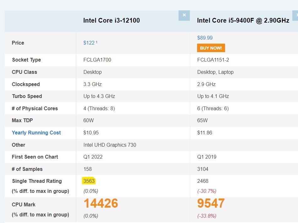 5600xか、3700xか、12400Fか』 AMD Ryzen 5 5600X BOX の
