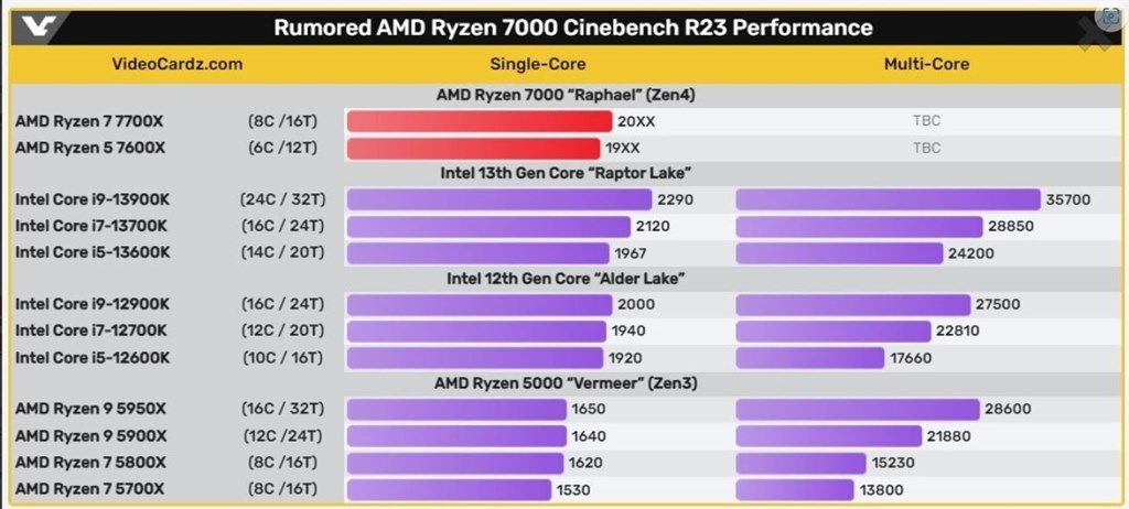 3600との比較』 AMD Ryzen 5 5600X BOX のクチコミ掲示板 - 価格.com