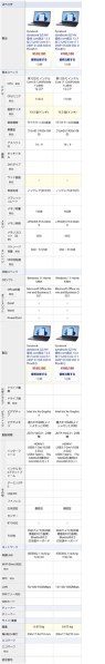 Dynabook dynabook GZ/HV 価格.com限定 13.3型フルHD Core i7 1260P