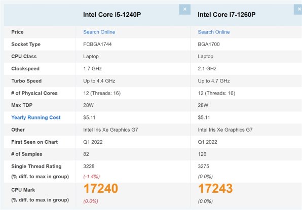 Dynabook dynabook GZ/HV 価格.com限定 13.3型フルHD Core i7 1260P