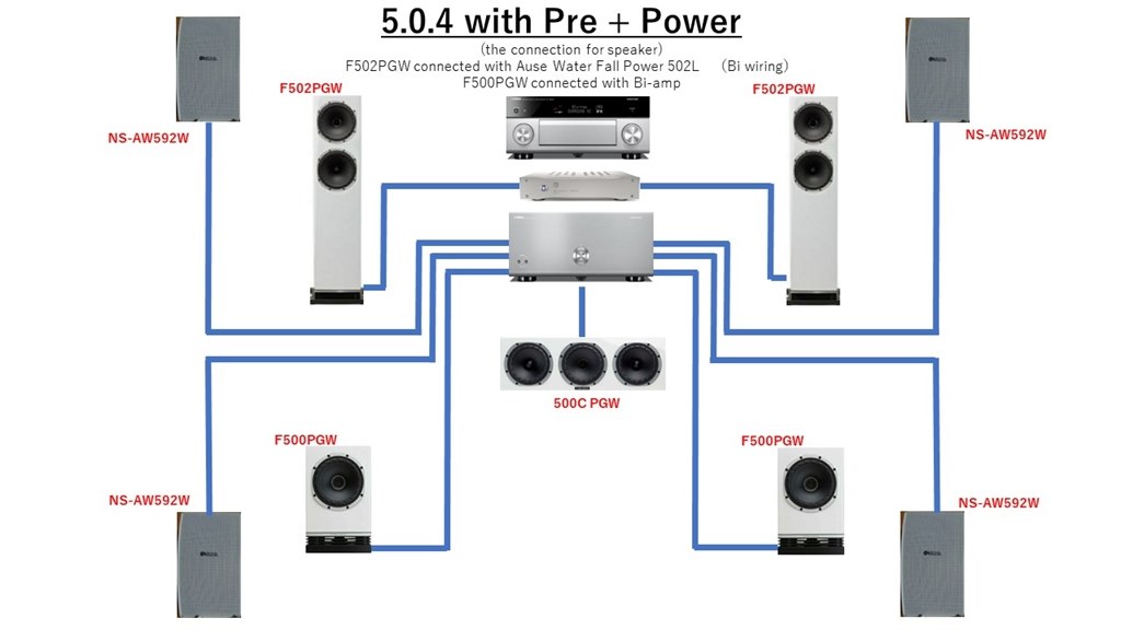 迷ってないで購入した。逢瀬 WF POWER 502L』 クチコミ掲示板 - 価格.com