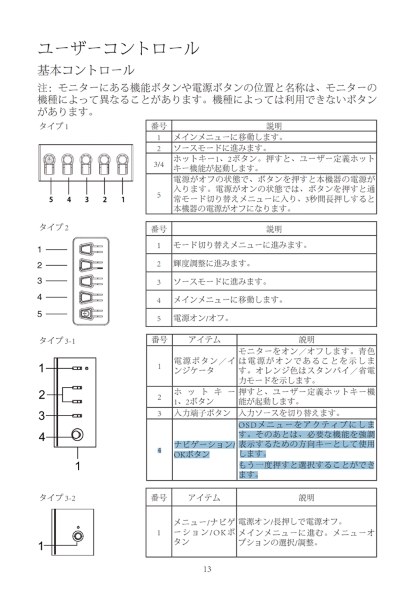 Acer NITRO VG240YSbmiipfx [23.8インチ ブラック]投稿画像・動画