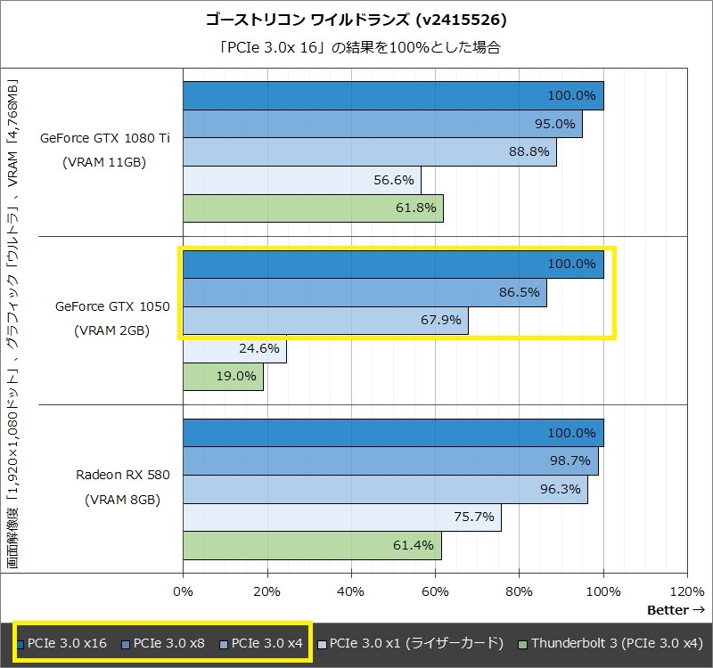 PCI Express 3.0 接続』 SAPPHIRE SAPPHIRE PULSE Radeon RX 6400 ...